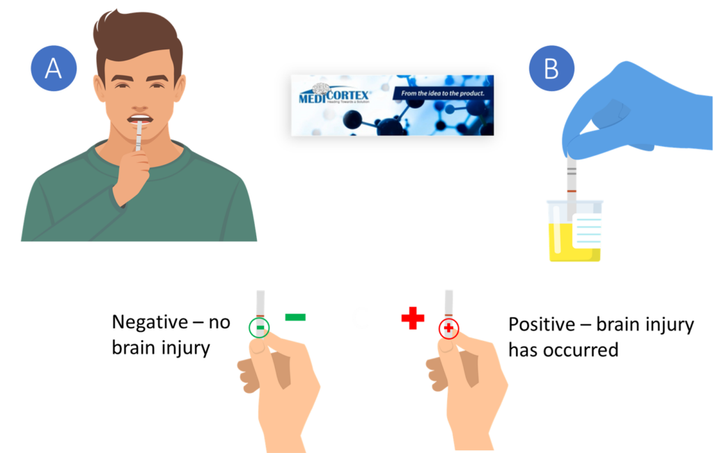 Medicortex new product image